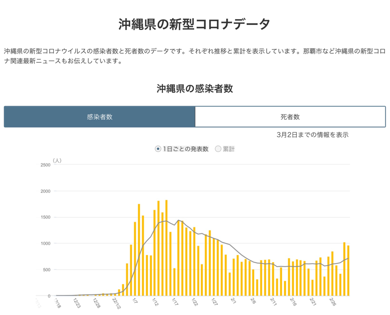 マンボウ延長にガッカリ😮‍💨